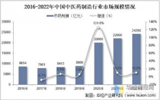 中藥制造行業(yè)產(chǎn)生的惡臭如何應(yīng)對(duì)？